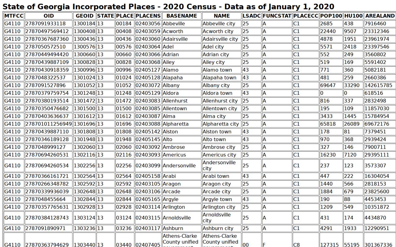 Newnan criminal history context from official city population data
